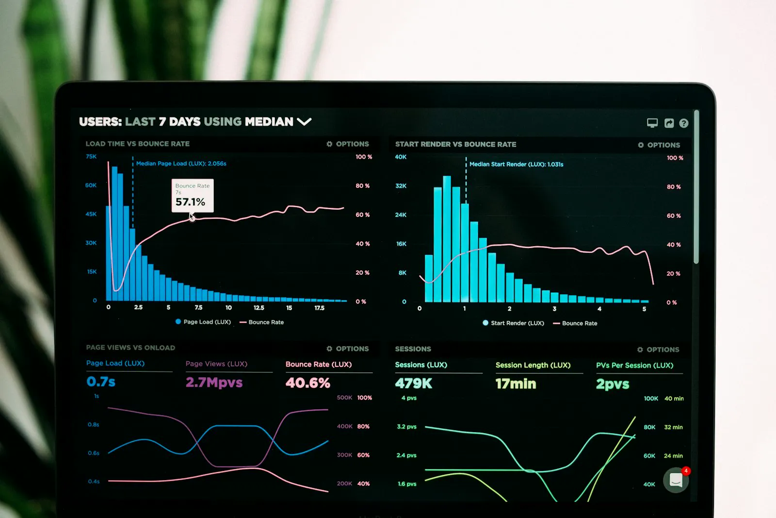 Reports dashboard